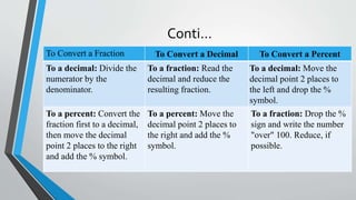 Mathematics Basic operations, fractions decimals and percentage.pptx