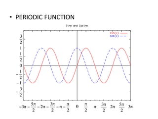 Mathematics basics | PPT
