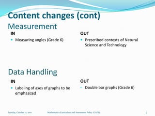 Intermediate Phase Focus Mental calculations are important Pocket calculators are NOT recommended for basic calculationsStrong focus  on concept development – CONTENT-BASEDTeaching programme/ work schedule is suggestedExamples give guidance andrepresent MINIMUM standardsProblem-solving as an integral part of Mathematics teaching and learningTuesday, October 12, 2010Mathematics Curriculum and Assessment Policy (CAPS)4