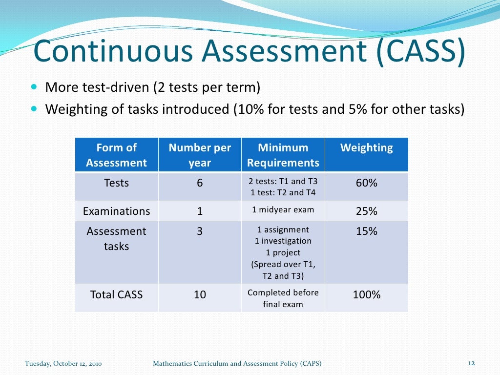 Mathematics caps intermediate phase