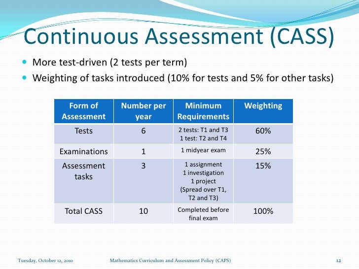Mathematics caps intermediate phase