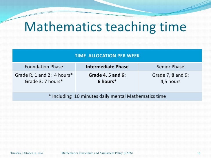 Mathematics caps intermediate phase