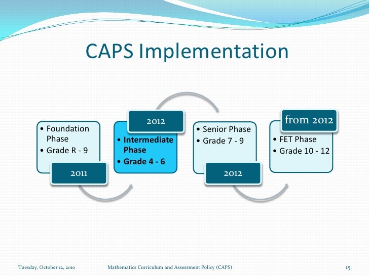 Mathematics caps intermediate phase