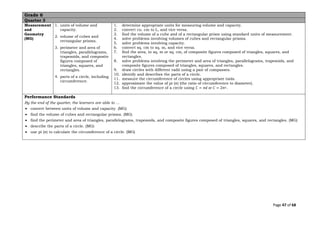 Page 47 of 68
Grade 6
Quarter 3
Measurement
and
Geometry
(MG)
1. units of volume and
capacity.
2. volume of cubes and
rectangular prisms.
3. perimeter and area of
triangles, parallelograms,
trapezoids, and composite
figures composed of
triangles, squares, and
rectangles.
4. parts of a circle, including
circumference.
1. determine appropriate units for measuring volume and capacity.
2. convert cu. cm to L, and vice versa.
3. find the volume of a cube and of a rectangular prism using standard units of measurement.
4. solve problems involving volumes of cubes and rectangular prisms.
5. solve problems involving capacity.
6. convert sq. cm to sq. m, and vice versa.
7. find the area, in sq. m or sq. cm, of composite figures composed of triangles, squares, and
rectangles.
8. solve problems involving the perimeter and area of triangles, parallelograms, trapezoids, and
composite figures composed of triangles, squares, and rectangles.
9. draw circles with different radii using a pair of compasses.
10. identify and describes the parts of a circle.
11. measure the circumference of circles using appropriate tools.
12. approximate the value of pi (𝜋) (the ratio of circumference to diameter).
13. find the circumference of a circle using 𝐶 = 𝜋𝑑 or 𝐶 = 2𝜋𝑟.
Performance Standards
By the end of the quarter, the learners are able to …
• convert between units of volume and capacity. (MG)
• find the volume of cubes and rectangular prisms. (MG)
• find the perimeter and area of triangles, parallelograms, trapezoids, and composite figures composed of triangles, squares, and rectangles. (MG)
• describe the parts of a circle. (MG)
• use pi (𝜋) to calculate the circumference of a circle. (MG)
 