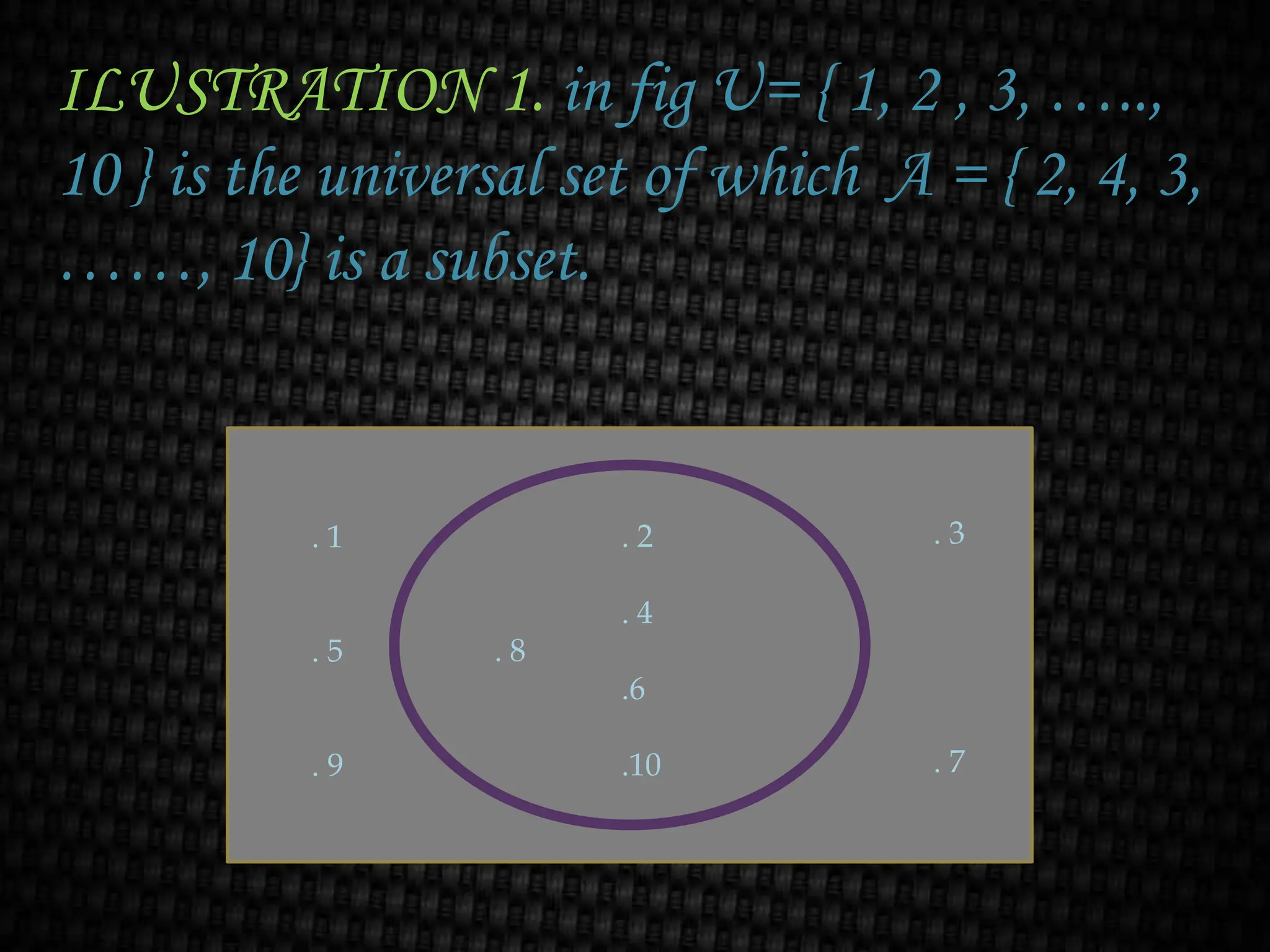 ILUSTRATION 1. in fig U= { 1, 2 , 3, …..,
10 } is the universal set of which A = { 2, 4, 3,
……, 10} is a subset.
. 2
. 4
. 8
.6
.10
. 3
. 7
. 1
. 5
. 9
 