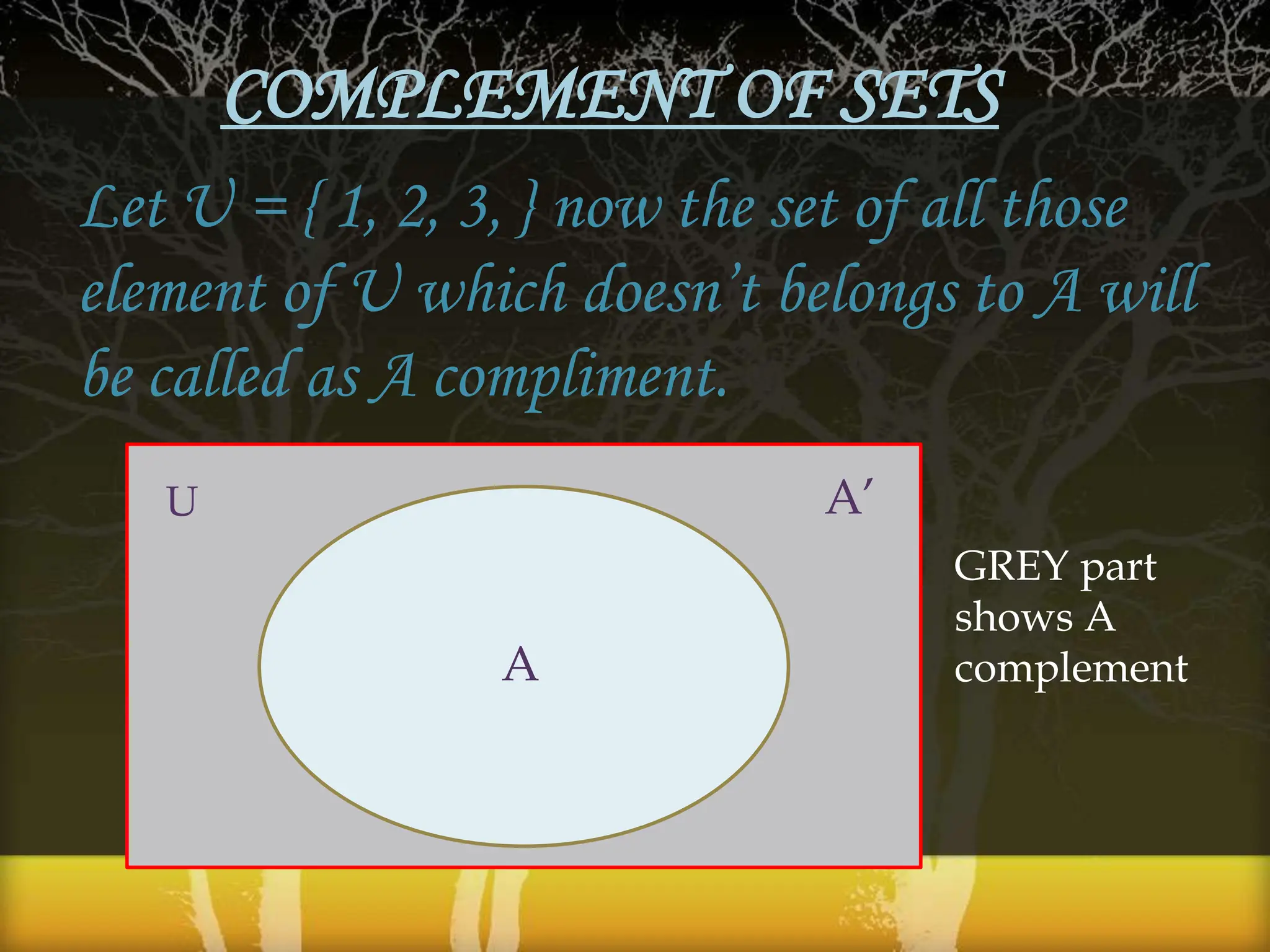COMPLEMENT OF SETS
Let U = { 1, 2, 3, } now the set of all those
element of U which doesn‟t belongs to A will
be called as A compliment.
U
A
A’
GREY part
shows A
complement
 