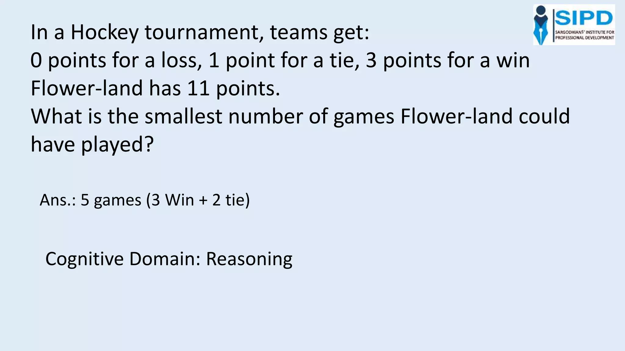 In a Hockey tournament, teams get:
0 points for a loss, 1 point for a tie, 3 points for a win
Flower-land has 11 points.
What is the smallest number of games Flower-land could
have played?
Ans.: 5 games (3 Win + 2 tie)
Cognitive Domain: Reasoning
 