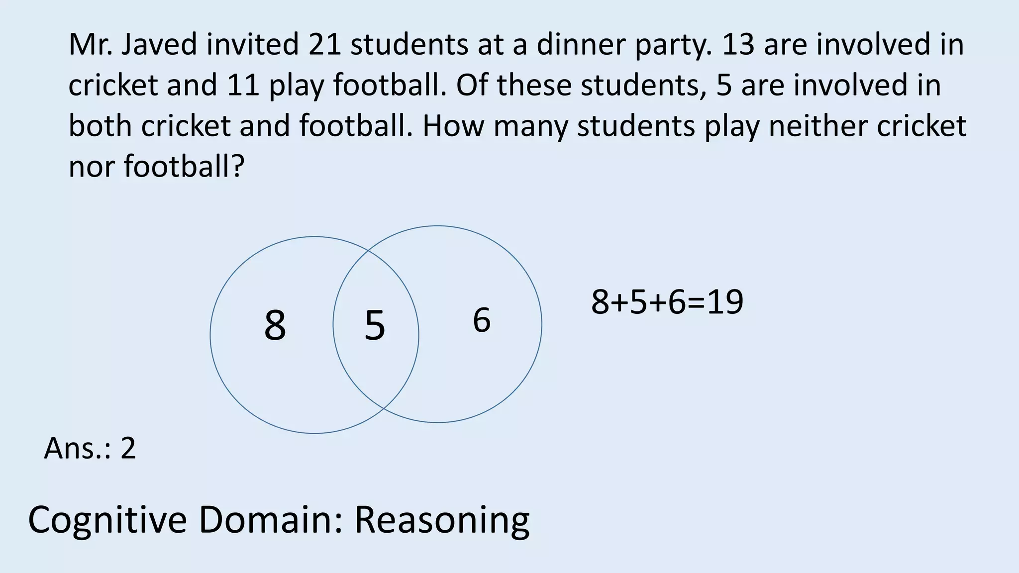 Mr. Javed invited 21 students at a dinner party. 13 are involved in
cricket and 11 play football. Of these students, 5 are involved in
both cricket and football. How many students play neither cricket
nor football?
Cognitive Domain: Reasoning
58 6 8+5+6=19
Ans.: 2
 