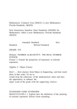 Mathematics Common Core (MACC) is now Mathematics
Florida Standards (MAFS)
Next Generation Sunshine State Standards (NGSSS) for
Mathematics (MA) is now Mathematics Florida Standards
(MAFS)
Amended Standard New
Standard Deleted Standard
GRADE: 912
Domain: NUMBER & QUANTITY: THE REAL NUMBER
SYSTEM
Cluster 1: Extend the properties of exponents to rational
exponents.
Algebra 2 - Major Cluster
Don’t … Sort clusters from Major to Supporting, and then teach
them in that order. To do so
would strip the coherence of the mathematical ideas and miss
the opportunity to enhance the
major work of the grade with the supporting clusters.
STANDARD CODE STANDARD
MAFS.912.N-RN.1.1 Explain how the definition of the meaning
of rational exponents follows from extending
 