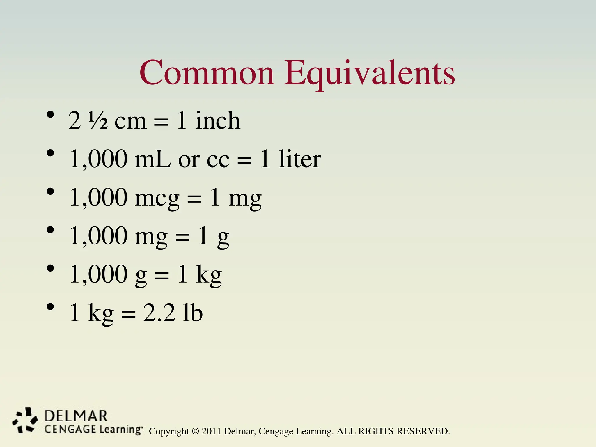 Copyright © 2011 Delmar, Cengage Learning. ALL RIGHTS RESERVED.
Common Equivalents
• 2 ½ cm = 1 inch
• 1,000 mL or cc = 1 liter
• 1,000 mcg = 1 mg
• 1,000 mg = 1 g
• 1,000 g = 1 kg
• 1 kg = 2.2 lb
 