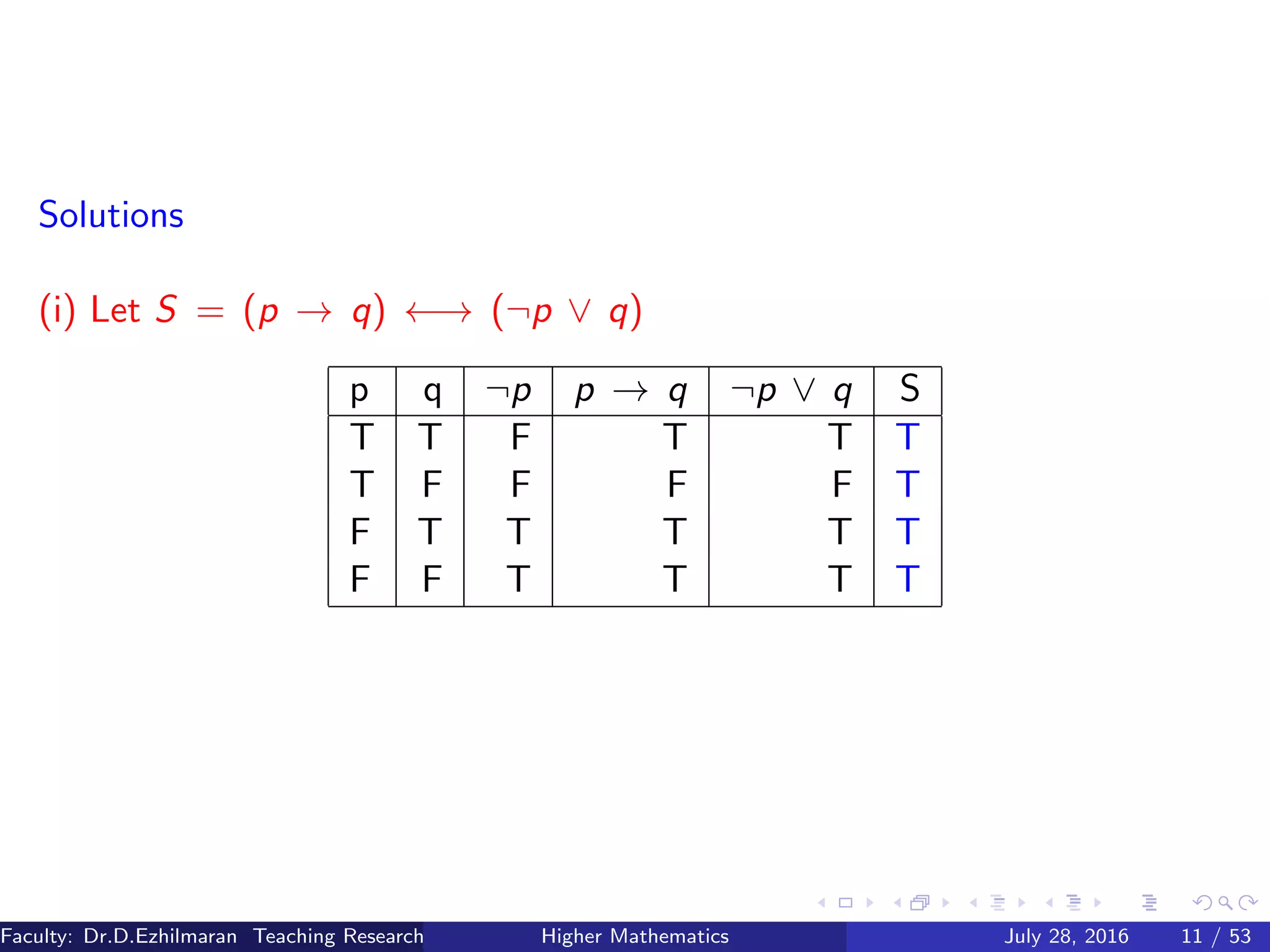 Solutions
(i) Let S = (p → q) ←→ (¬p ∨ q)
p q ¬p p → q ¬p ∨ q S
T T F T T T
T F F F F T
F T T T T T
F F T T T T
Faculty: Dr.D.Ezhilmaran Teaching Research Associate: M.Adhiyaman (VIT)Higher Mathematics July 28, 2016 11 / 53
 