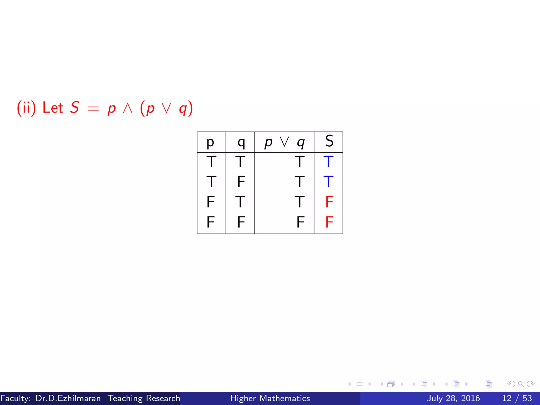 (ii) Let S = p ∧ (p ∨ q)
p q p ∨ q S
T T T T
T F T T
F T T F
F F F F
Faculty: Dr.D.Ezhilmaran Teaching Research Associate: M.Adhiyaman (VIT)Higher Mathematics July 28, 2016 12 / 53
 