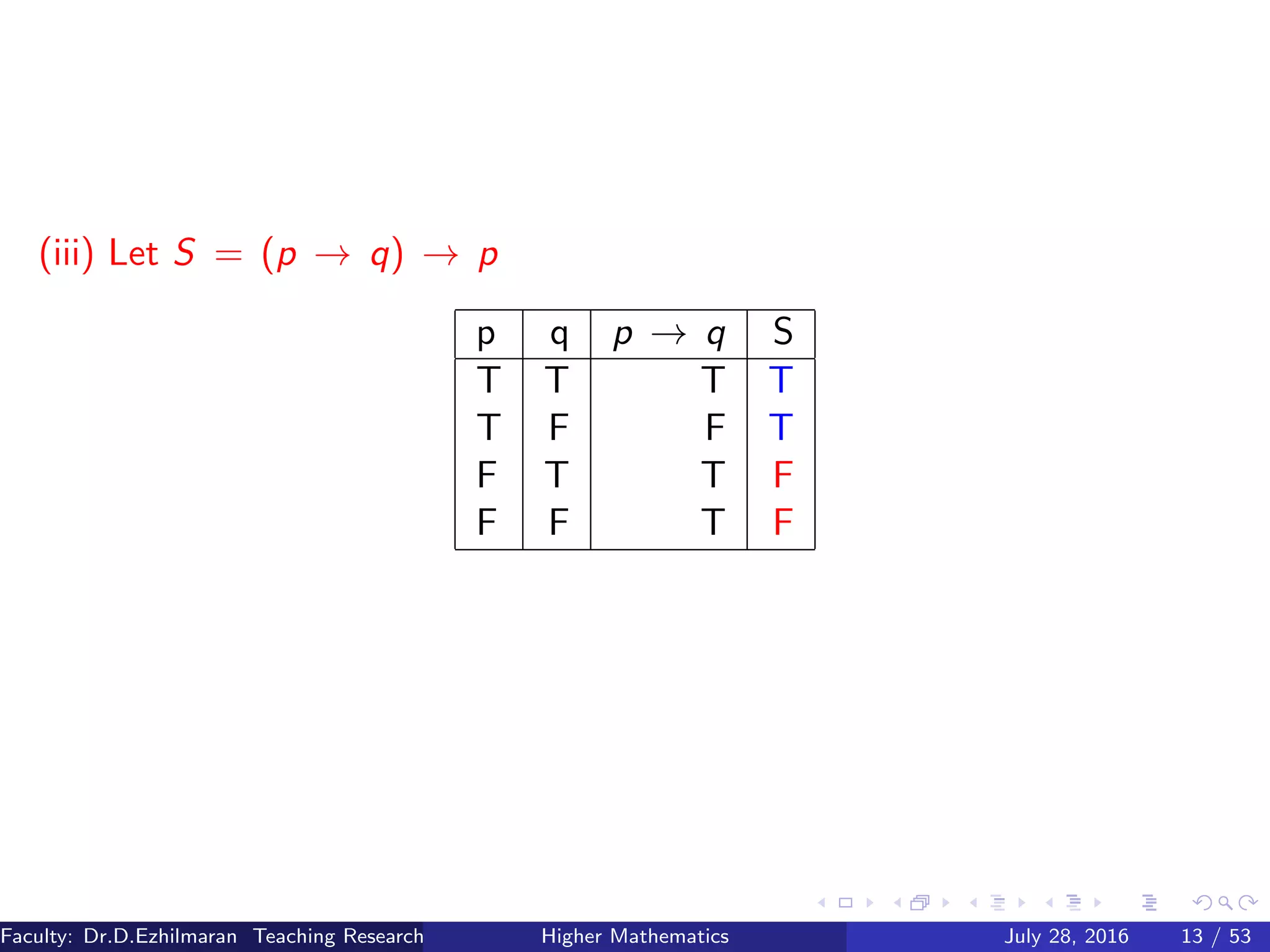 (iii) Let S = (p → q) → p
p q p → q S
T T T T
T F F T
F T T F
F F T F
Faculty: Dr.D.Ezhilmaran Teaching Research Associate: M.Adhiyaman (VIT)Higher Mathematics July 28, 2016 13 / 53
 