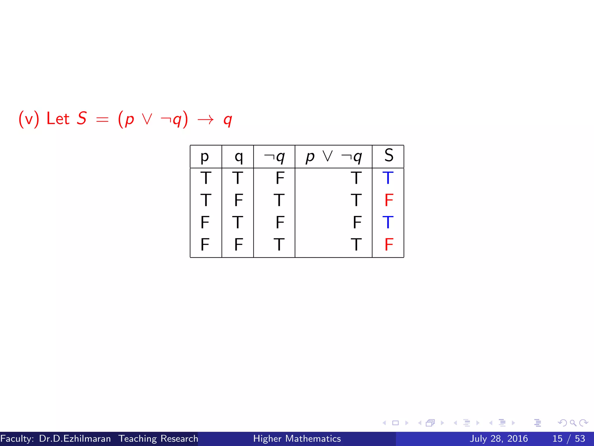 (v) Let S = (p ∨ ¬q) → q
p q ¬q p ∨ ¬q S
T T F T T
T F T T F
F T F F T
F F T T F
Faculty: Dr.D.Ezhilmaran Teaching Research Associate: M.Adhiyaman (VIT)Higher Mathematics July 28, 2016 15 / 53
 