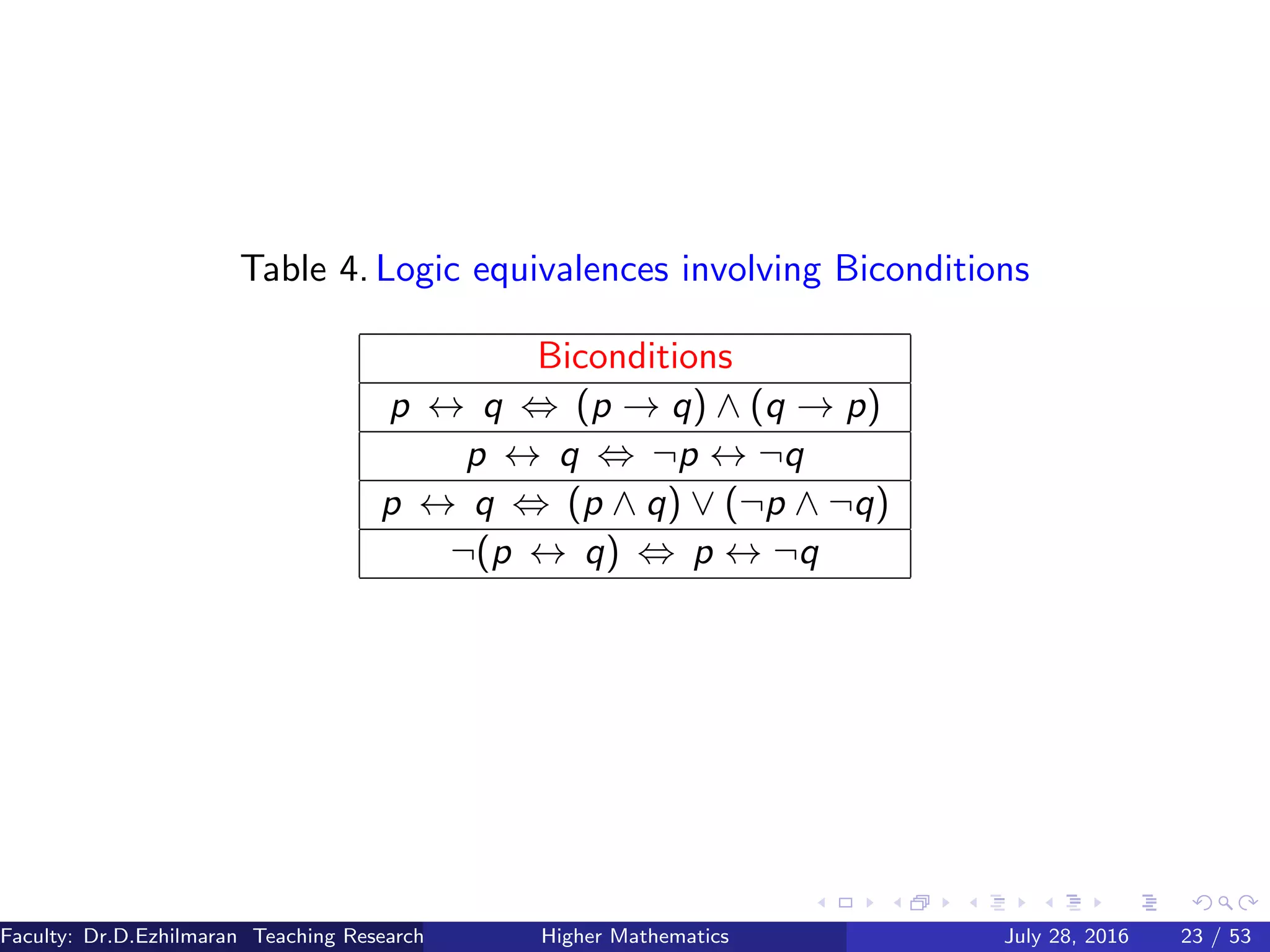 Table 4. Logic equivalences involving Biconditions
Biconditions
p ↔ q ⇔ (p → q) ∧ (q → p)
p ↔ q ⇔ ¬p ↔ ¬q
p ↔ q ⇔ (p ∧ q) ∨ (¬p ∧ ¬q)
¬(p ↔ q) ⇔ p ↔ ¬q
Faculty: Dr.D.Ezhilmaran Teaching Research Associate: M.Adhiyaman (VIT)Higher Mathematics July 28, 2016 23 / 53
 