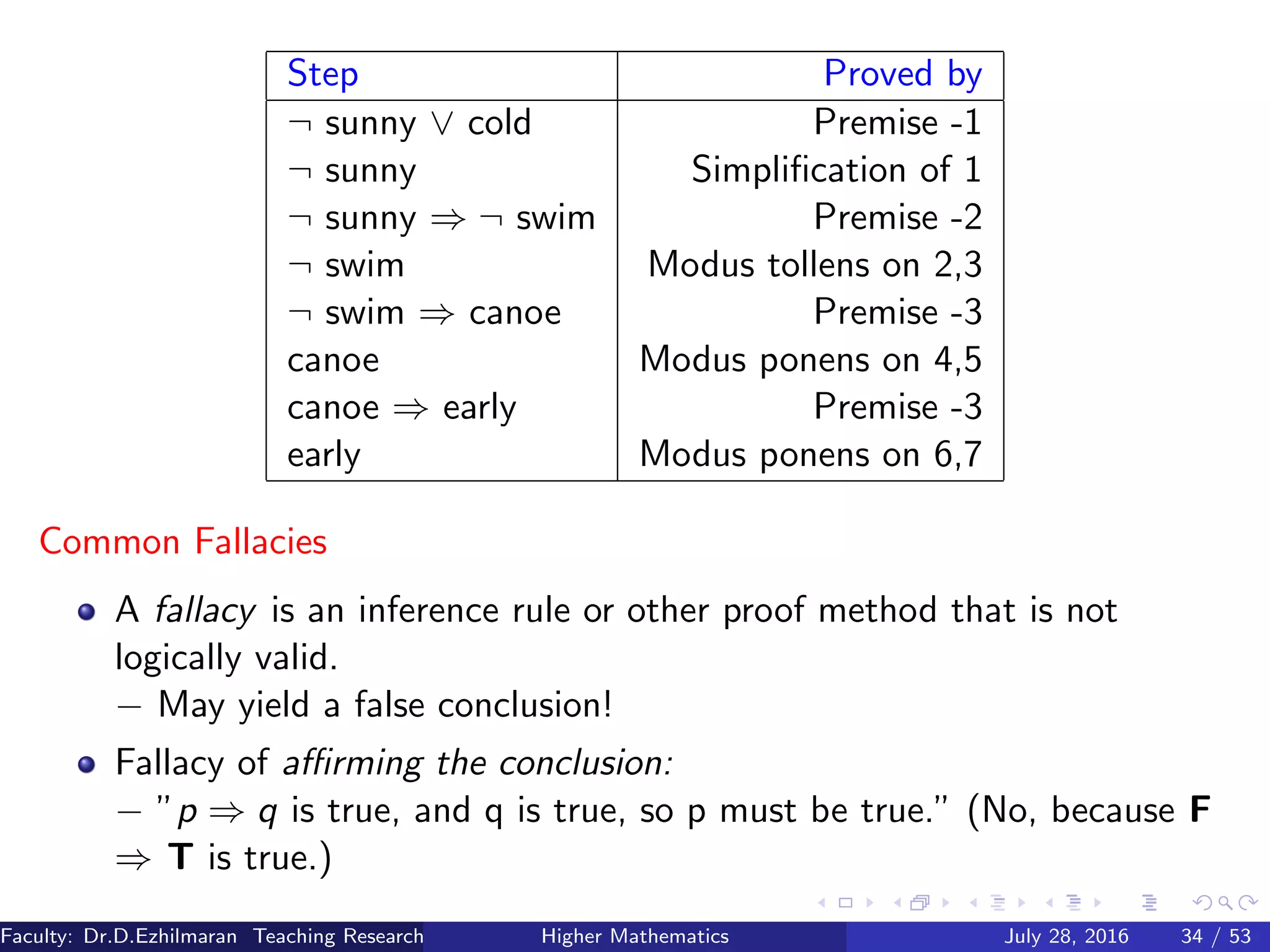Step Proved by
¬ sunny ∨ cold Premise -1
¬ sunny Simpliﬁcation of 1
¬ sunny ⇒ ¬ swim Premise -2
¬ swim Modus tollens on 2,3
¬ swim ⇒ canoe Premise -3
canoe Modus ponens on 4,5
canoe ⇒ early Premise -3
early Modus ponens on 6,7
Common Fallacies
A fallacy is an inference rule or other proof method that is not
logically valid.
− May yield a false conclusion!
Fallacy of aﬃrming the conclusion:
− ”p ⇒ q is true, and q is true, so p must be true.” (No, because F
⇒ T is true.)
Faculty: Dr.D.Ezhilmaran Teaching Research Associate: M.Adhiyaman (VIT)Higher Mathematics July 28, 2016 34 / 53
 
