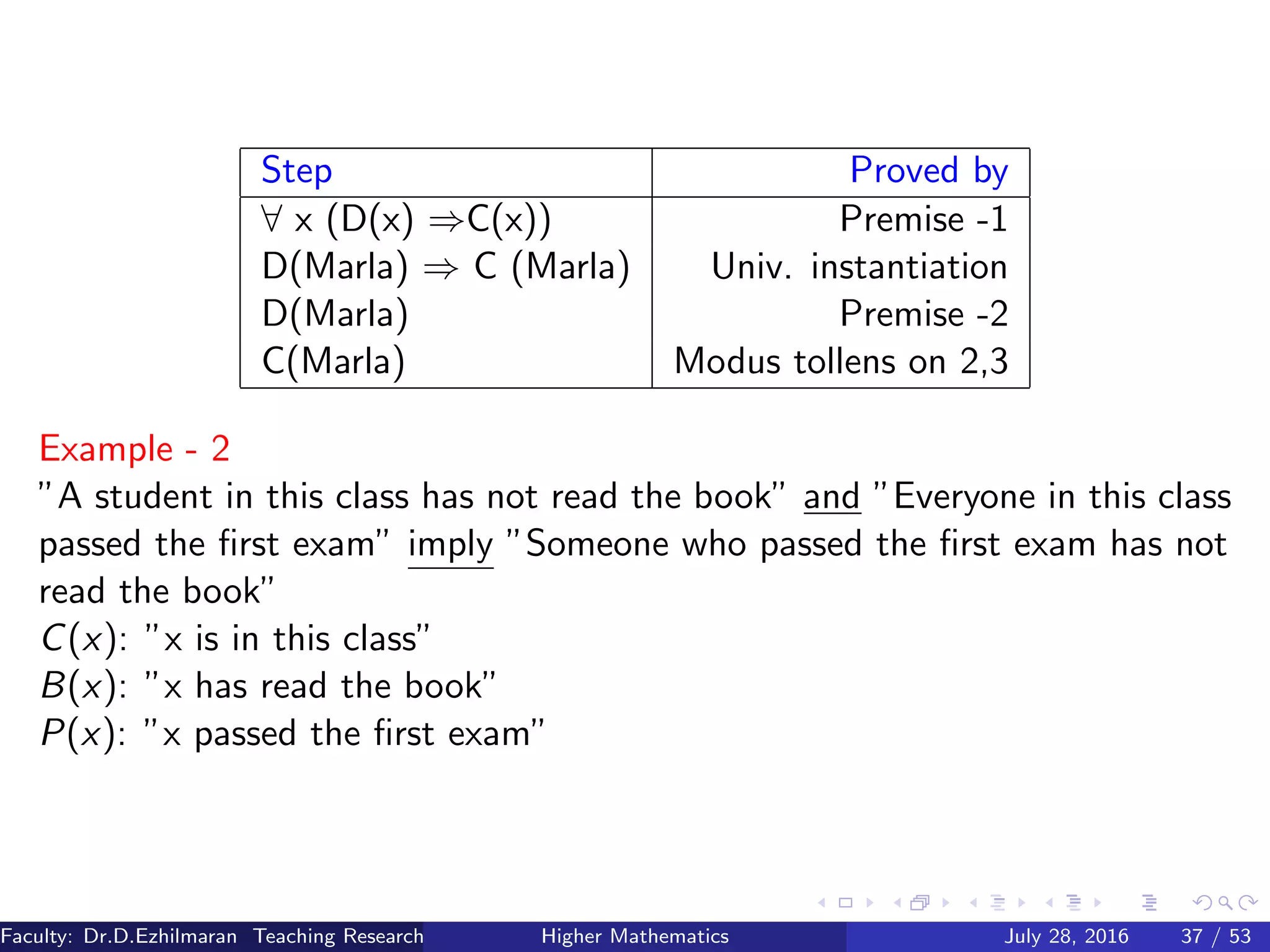 Step Proved by
∀ x (D(x) ⇒C(x)) Premise -1
D(Marla) ⇒ C (Marla) Univ. instantiation
D(Marla) Premise -2
C(Marla) Modus tollens on 2,3
Example - 2
”A student in this class has not read the book” and ”Everyone in this class
passed the ﬁrst exam” imply ”Someone who passed the ﬁrst exam has not
read the book”
C(x): ”x is in this class”
B(x): ”x has read the book”
P(x): ”x passed the ﬁrst exam”
Faculty: Dr.D.Ezhilmaran Teaching Research Associate: M.Adhiyaman (VIT)Higher Mathematics July 28, 2016 37 / 53
 