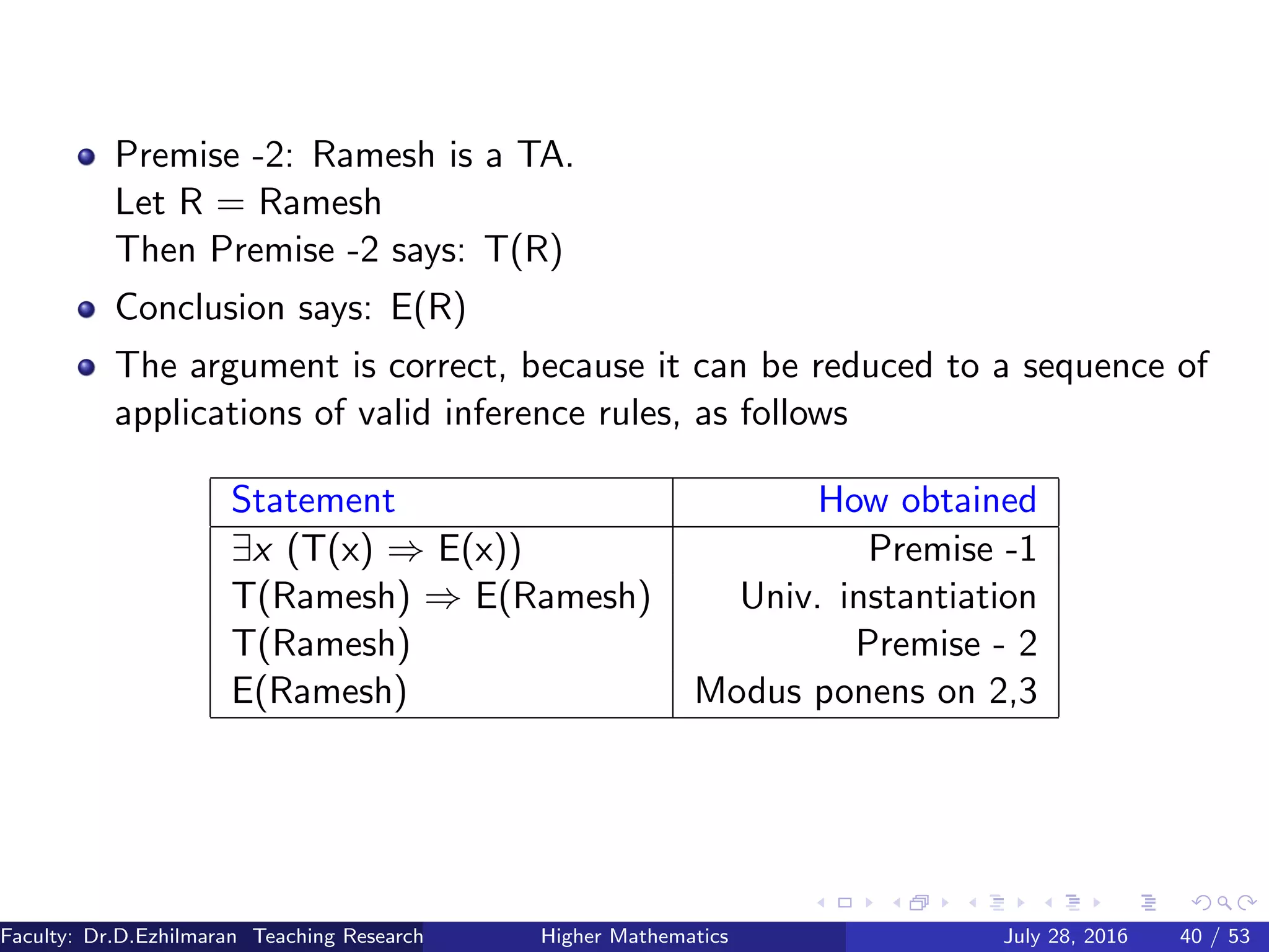 Premise -2: Ramesh is a TA.
Let R = Ramesh
Then Premise -2 says: T(R)
Conclusion says: E(R)
The argument is correct, because it can be reduced to a sequence of
applications of valid inference rules, as follows
Statement How obtained
∃x (T(x) ⇒ E(x)) Premise -1
T(Ramesh) ⇒ E(Ramesh) Univ. instantiation
T(Ramesh) Premise - 2
E(Ramesh) Modus ponens on 2,3
Faculty: Dr.D.Ezhilmaran Teaching Research Associate: M.Adhiyaman (VIT)Higher Mathematics July 28, 2016 40 / 53
 
