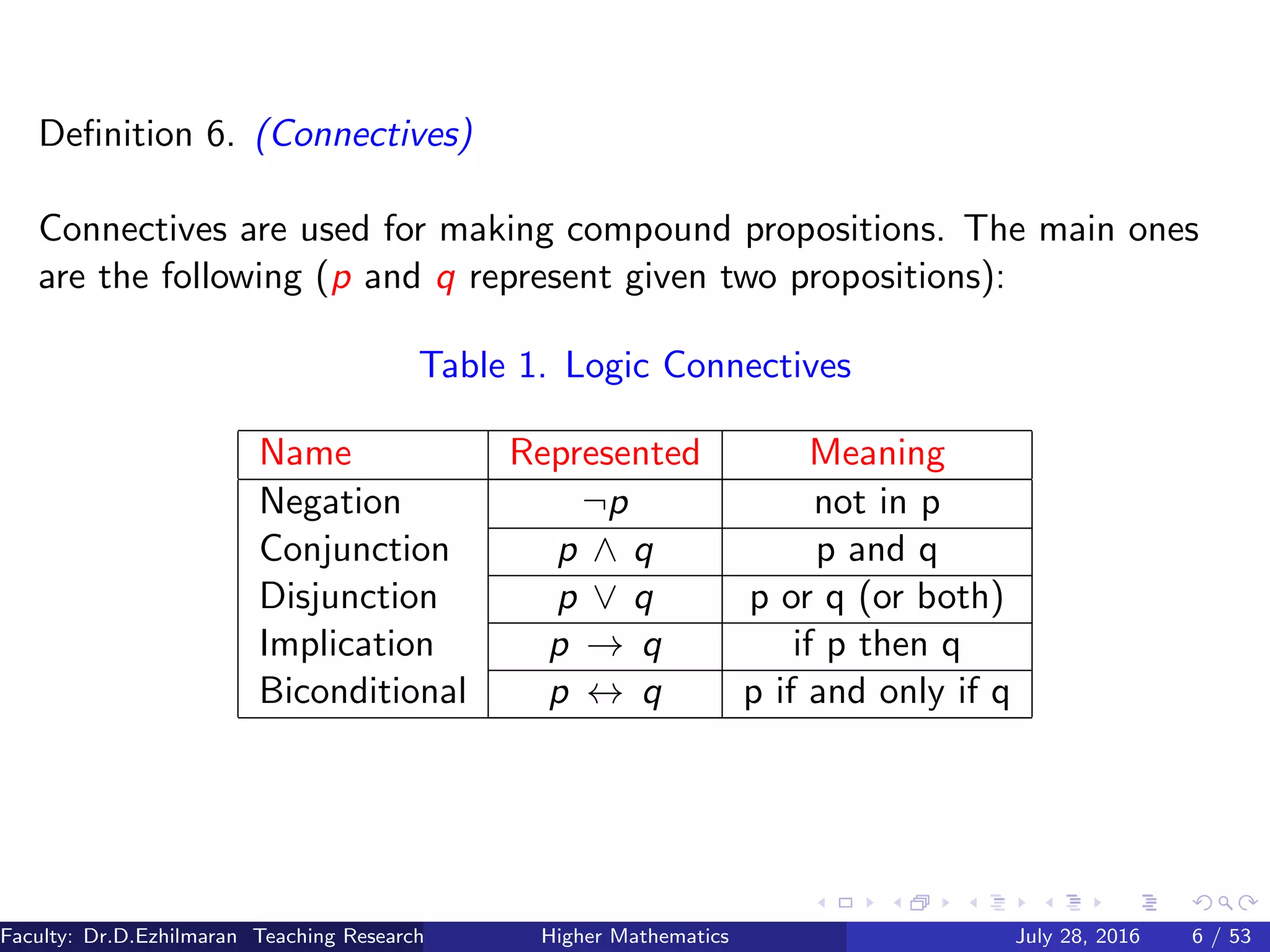 Deﬁnition 6. (Connectives)
Connectives are used for making compound propositions. The main ones
are the following (p and q represent given two propositions):
Table 1. Logic Connectives
Name Represented Meaning
Negation ¬p not in p
Conjunction p ∧ q p and q
Disjunction p ∨ q p or q (or both)
Implication p → q if p then q
Biconditional p ↔ q p if and only if q
Faculty: Dr.D.Ezhilmaran Teaching Research Associate: M.Adhiyaman (VIT)Higher Mathematics July 28, 2016 6 / 53
 