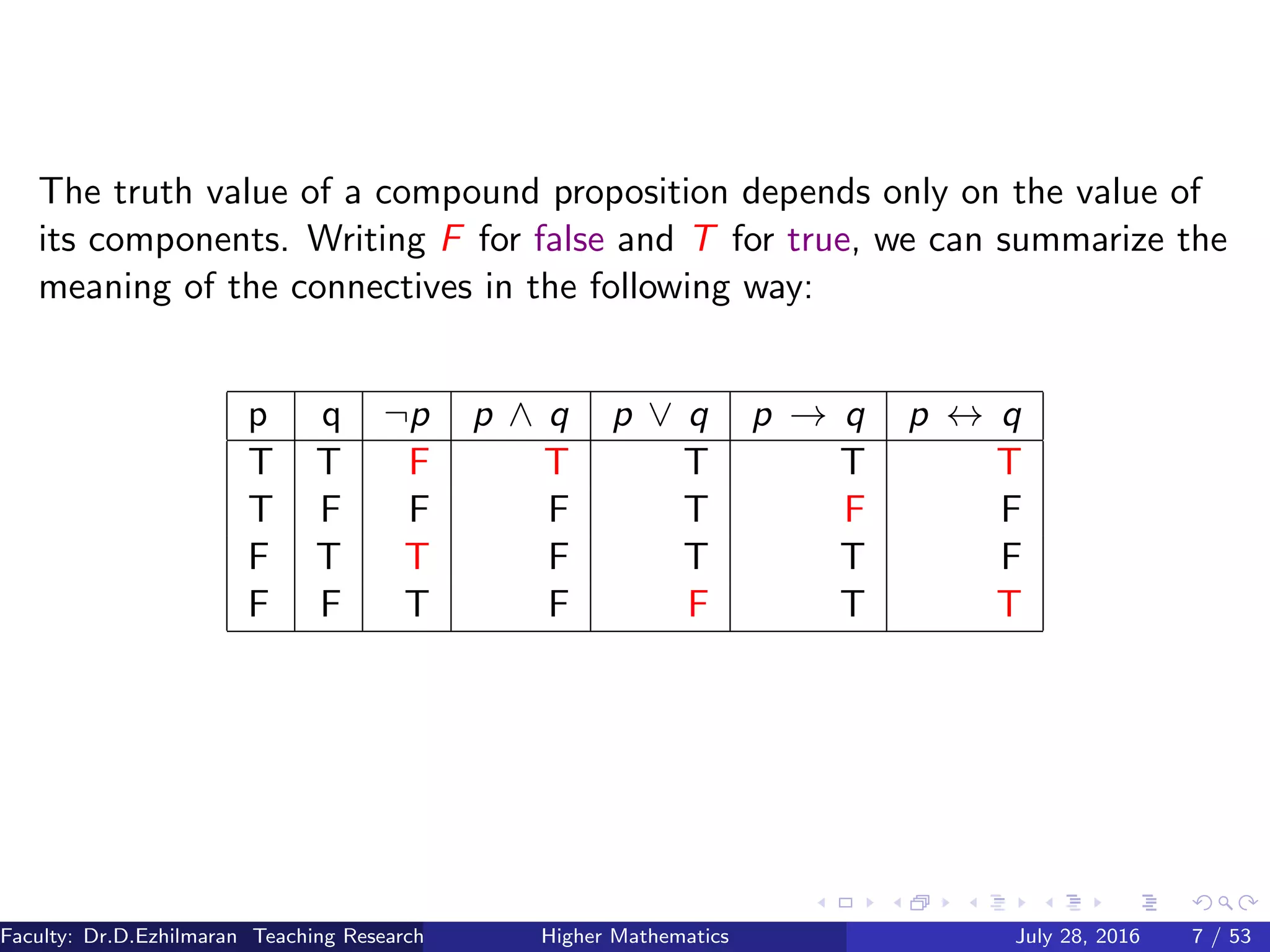 The truth value of a compound proposition depends only on the value of
its components. Writing F for false and T for true, we can summarize the
meaning of the connectives in the following way:
p q ¬p p ∧ q p ∨ q p → q p ↔ q
T T F T T T T
T F F F T F F
F T T F T T F
F F T F F T T
Faculty: Dr.D.Ezhilmaran Teaching Research Associate: M.Adhiyaman (VIT)Higher Mathematics July 28, 2016 7 / 53
 
