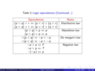 Mathematics for Computer Engineering | PDF