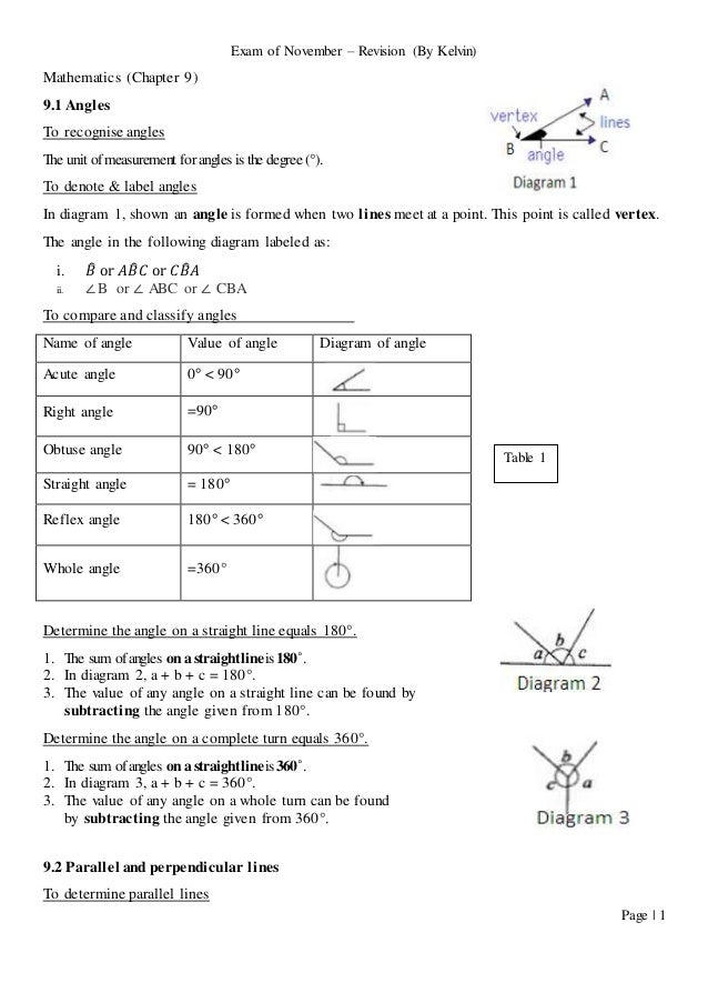 Mathematics form 1  Chapter 912 By Kelvin