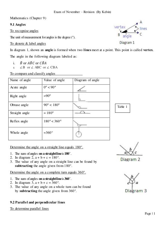 Mathematics KBSM Form 1-Chapter 9-12 By Kelvin including Chapter 9 (8…
