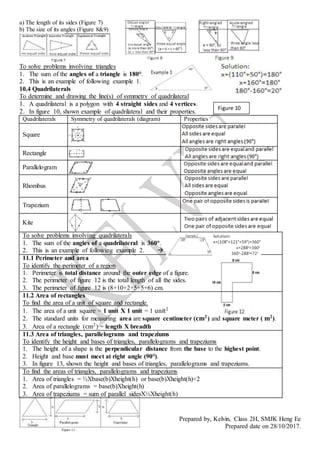 Prepared by, Kelvin, Class 2H, SMJK Heng Ee
Prepared date on 28/10/2017.
a) The length of its sides (Figure 7)
b) The size of its angles (Figure 8&9)
To solve problems involving triangles
1. The sum of the angles of a triangle is 180°.
2. This is an example of following example 1.
10.4 Quadrilaterals
To determine and drawing the line(s) of symmetry of quadrilateral
1. A quadrilateral is a polygon with 4 straight sides and 4 vertices.
2. In figure 10, shown example of quadrilateral and their properties.
Quadrilaterals Symmetry of quadrilaterals (diagram) Properties
Square
Rectangle
Parallelogram
Rhombus
Trapezium
Kite
To solve problems involving quadrilaterals
1. The sum of the angles of a quadrilateral is 360°.
2. This is an example of following example 2. 
11.1 Perimeter and area
To identify the perimeter of a region
1. Perimeter is total distance around the outer edge of a figure.
2. The perimeter of figure 12 is the total length of all the sides.
3. The perimeter of figure 12 is (8+10+2+5+5+6) cm.
11.2 Area of rectangles
To find the area of a unit of square and rectangle.
1. The area of a unit square = 1 unit X 1 unit = 1 unit2
2. The standard units for measuring area are square centimeter (𝐜𝐦2
) and square meter ( 𝐦2
).
3. Area of a rectangle (cm2
) = length X breadth
11.3 Area of triangles, parallelograms and trapeziums
To identify the height and bases of triangles, parallelograms and trapeziums
1. The height of a shape is the perpendicular distance from the base to the highest point.
2. Height and base must meet at right angle (90°).
3. In figure 13, shown the height and bases of triangles, parallelograms and trapeziums.
To find the areas of triangles, parallelograms and trapeziums
1. Area of triangles = ½Xbase(b)Xheight(h) or base(b)Xheight(h)÷2
2. Area of parallelograms = base(b)Xheight(h)
3. Area of trapeziums = sum of parallel sidesX½Xheight(h)
Figure 10
 
