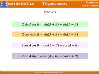 FORMULAE
FOR STUDENTS
MATHEMATICS
©2014 MDR www.learningforknowledge.com/glg
Trigonometry
Products
2 cos 𝐴 cos 𝐵 = cos 𝐴 − 𝐵 + cos 𝐴 + 𝐵
2 cos 𝐴 sin 𝐵 = sin 𝐴 + 𝐵 − sin 𝐴 − 𝐵
2 sin 𝐴 cos 𝐵 = sin 𝐴 + 𝐵 + sin 𝐴 − 𝐵
2 sin 𝐴 sin 𝐵 = cos 𝐴 − 𝐵 − cos 𝐴 + 𝐵
 