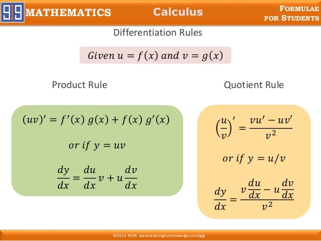 Mathematics Formulae