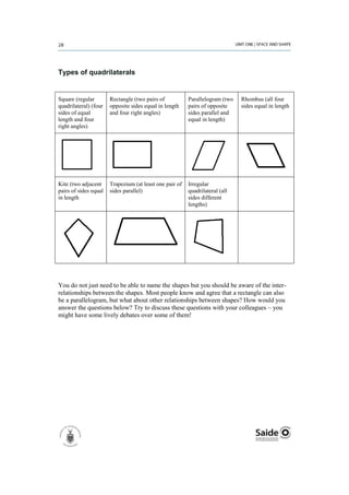 Types of quadrilaterals


Square (regular        Rectangle (two pairs of           Parallelogram (two   Rhombus (all four
quadrilateral) (four   opposite sides equal in length    pairs of opposite    sides equal in length
sides of equal         and four right angles)            sides parallel and
length and four                                          equal in length)
right angles)




Kite (two adjacent     Trapezium (at least one pair of   Irregular
pairs of sides equal   sides parallel)                   quadrilateral (all
in length                                                sides different
                                                         lengths)




You do not just need to be able to name the shapes but you should be aware of the inter-
relationships between the shapes. Most people know and agree that a rectangle can also
be a parallelogram, but what about other relationships between shapes? How would you
answer the questions below? Try to discuss these questions with your colleagues – you
might have some lively debates over some of them!
 