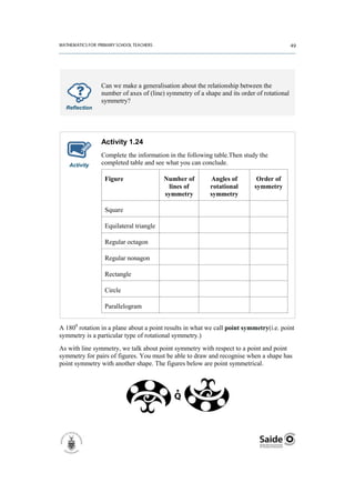 Can we make a generalisation about the relationship between the
                number of axes of (line) symmetry of a shape and its order of rotational
                symmetry?
  Reflection




                Activity 1.24
                Complete the information in the following table.Then study the
   Activity     completed table and see what you can conclude.

                 Figure                 Number of        Angles of         Order of
                                         lines of        rotational       symmetry
                                        symmetry         symmetry

                 Square

                 Equilateral triangle

                 Regular octagon

                 Regular nonagon

                 Rectangle

                 Circle

                 Parallelogram


A 1800 rotation in a plane about a point results in what we call point symmetry(i.e. point
symmetry is a particular type of rotational symmetry.)
As with line symmetry, we talk about point symmetry with respect to a point and point
symmetry for pairs of figures. You must be able to draw and recognise when a shape has
point symmetry with another shape. The figures below are point symmetrical.
 