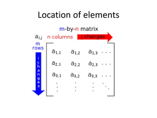 Location of elements 
 