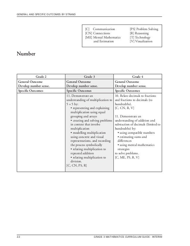 Mathematics grade3 curriculum_guide