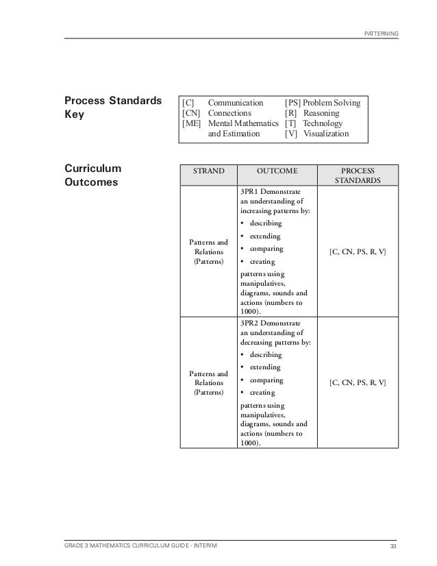 Mathematics grade3 curriculum_guide