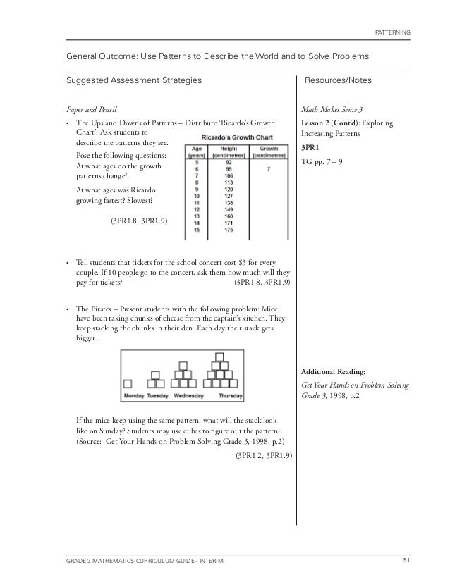 Grade 7 Math Curriculum