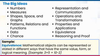 MATATAG Curriculum Training | 2024
The Big Ideas
 Numbers
 Measures
 Shapes, Space, and
Graphs
 Patterns, Relations and
Functions
 Data
 Chance
 Representation and
Communication
 Operations and
Transformations
 Properties and
Applications
 Equivalence
 Reasoning and Proof
Sample:
Equivalence: Mathematical objects can be represented or
stated in different ways that have the same value, form, or
logical meaning. (Example: 3+5 = 10-2)
 