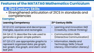 MATATAG Curriculum Training | 2024
Features of the MATATAG Mathematics Curriculum
4. 21st Century Skills
• Strengthened articulation of 21CS in standards and
competencies
Learning Competency 21st Century Skills
G1 Q1 LC3: compose and decompose
triangles, squares and rectangles
• Learning and Innovation Skill
(Creativity, Critical Thinking)
G4 Q4 LC 5: describe the rule used to
generate a given simple pattern.
• Communication Skills
(Interactive Communication)
G7 Q3 LC3: use appropriate graphs to
represent organized data: pie graph,
bar graph, line graph, and stem-and-
leaf plot.
• Information, Media and
Technology Skills (Visual
Literacy, Information Literacy)
Examples:
 