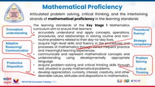 MATATAG Curriculum Training | 2024
The learning standards of the Key Stage 1 Mathematics
curriculum aim to ensure that learners:
• accurately understand and apply concepts, operations,
procedures, and relationships in solving routine and non-
routine problems related to their day-to-day lives.
• acquire high-level skills and fluency in the procedures and
processes of mathematics through varied frequent practice
and meaningful learning experiences.
• communicate and represent mathematical concepts and
understanding using developmentally appropriate
language.
• acquire problem-solving and critical thinking skills through
real, situated or purely mathematical problems.
• develop appreciation, curiosity, interest, creativity, and other
desirable values, attitudes and dispositions in mathematics.
Mathematical Proficiency
Articulated problem solving, critical thinking, and the intertwining
strands of mathematical proficiency in the learning standards
Adaptive
Reasoning/
Communication
Conceptual
understanding
Problem
Solving
Critical
Thinking
Procedural
fluency/
Strategic
competence
Productive
Disposition
 