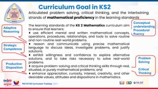 MATATAG Curriculum Training | 2024
The learning standards of the KS 2 Mathematics curriculum aim
to ensure that learners:
♦ use efficient mental and written mathematical concepts,
operations, procedures, relationships, and tools to solve routine
and non-routine real-world problems.
♦ reason and communicate using precise mathematical
language to discuss ideas, investigate problems, and justify
solutions.
♦ exhibit willingness and confidence to explore alternative
solutions, and to take risks necessary to solve real-world
problems.
♦ acquire problem-solving and critical thinking skills through real,
situated, or purely mathematical problems; and
♦ enhance appreciation, curiosity, interest, creativity, and other
desirable values, attitudes and dispositions in mathematics.
Curriculum Goal in KS2
Articulated problem solving, critical thinking, and the intertwining
strands of mathematical proficiency in the learning standards
Strategic
Competence
Adaptive
Reasoning
Problem
Solving
Critical
Thinking
Conceptual
understanding
Procedural
fluency
Productive
Disposition
The learning standards of the KS 2 Mathematics curriculum aim
to ensure that learners:
♦ use efficient mental and written mathematical concepts,
operations, procedures, relationships, and tools to solve routine
and non-routine real-world problems.
♦ reason and communicate using precise mathematical
language to discuss ideas, investigate problems, and justify
solutions.
♦ exhibit willingness and confidence to explore alternative
solutions, and to take risks necessary to solve real-world
problems.
♦ acquire problem-solving and critical thinking skills through real,
situated, or purely mathematical problems; and
♦ enhance appreciation, curiosity, interest, creativity, and other
desirable values, attitudes and dispositions in mathematics.
 