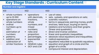 MATATAG Curriculum Training | 2024
Key Stage Standards : Curriculum Content
Number and Algebra
KS1 KS2 KS3
 whole numbers
up to 10 000
 operations on
whole numbers
 ordinal
numbers up to
100th;
estimation of
numbers
 patterns;
 addition and
subtraction of
similar fractions
 operations
with decimals,
fractions,
whole
numbers, and
mixed
numbers;
 ratio and
proportion;
 percentages,
 exponential
form,
 GEMDAS rules;
 GCF and LCM
 use of rates;
 sets, subsets, and operations on sets;
 scientific notation;
 terms in sequences; earning money, profit
and loss, ‘best buys’, buying on terms;
 relations and functions and their graphs
(linear and quadratic);
 direct and inverse variation;
 linear and quadratic inequalities;
 absolute value equations and inequalities;
 radical expressions;
 equations reducible to quadratic equations;
 equation and graph of a circle and the
graph of a circle;
 compound interest and depreciation;
 