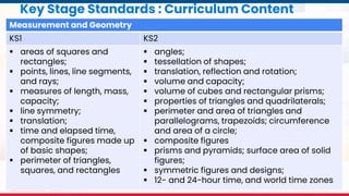 MATATAG Curriculum Training | 2024
Key Stage Standards : Curriculum Content
Measurement and Geometry
KS1 KS2
 areas of squares and
rectangles;
 points, lines, line segments,
and rays;
 measures of length, mass,
capacity;
 line symmetry;
 translation;
 time and elapsed time,
composite figures made up
of basic shapes;
 perimeter of triangles,
squares, and rectangles
 angles;
 tessellation of shapes;
 translation, reflection and rotation;
 volume and capacity;
 volume of cubes and rectangular prisms;
 properties of triangles and quadrilaterals;
 perimeter and area of triangles and
parallelograms, trapezoids; circumference
and area of a circle;
 composite figures
 prisms and pyramids; surface area of solid
figures;
 symmetric figures and designs;
 12- and 24-hour time, and world time zones
 