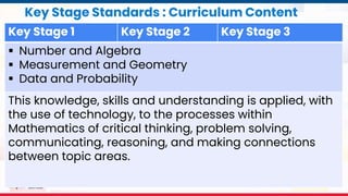 MATATAG Curriculum Training | 2024
Key Stage Standards : Curriculum Content
Key Stage 1 Key Stage 2 Key Stage 3
 Number and Algebra
 Measurement and Geometry
 Data and Probability
This knowledge, skills and understanding is applied, with
the use of technology, to the processes within
Mathematics of critical thinking, problem solving,
communicating, reasoning, and making connections
between topic areas.
 