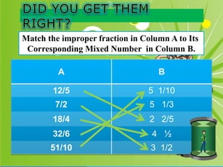 Match the improper fraction in Column A to Its
Corresponding Mixed Number in Column B.
A B
12/5 5 1/10
7/2 5 1/3
18/4 2 2/5
32/6 4 ½
51/10 3 1/2