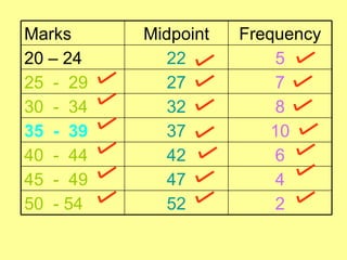 Marks     Midpoint   Frequency
20 – 24      22          5
25 - 29      27          7
30 - 34      32          8
35 - 39      37          10
40 - 44      42          6
45 - 49      47          4
50 - 54      52          2
 