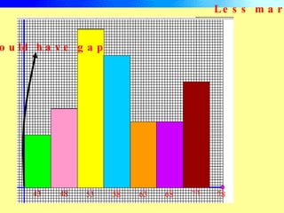 Le s s m a r


o u ld h a v e g a p
 