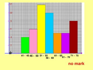 41 - 45 46 - 50 51 - 55       61 - 65        71 - 75
                      56 - 60        61 - 70


                                          no mark
 