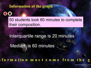 Information of the graph


     50 students took 60 minutes to complete
     their composition.

      Interquartile range is 20 minutes

      Median is 60 minutes


n f o r m a t io n m u s t c o m e f r o m t h e g
 
