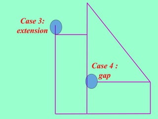 Case 3:
extension



            Case 4 :
             gap
 