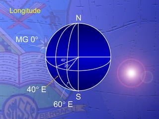 Longitude
                     N

 MG 0°

              40°
               20°




     40° E
                     S
             60° E
 